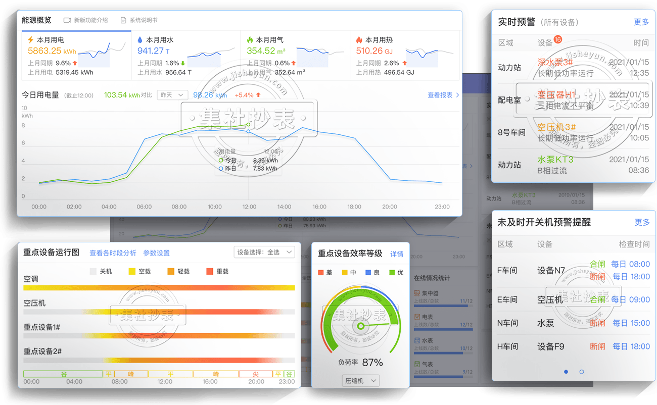 能源管理系统-能源概览