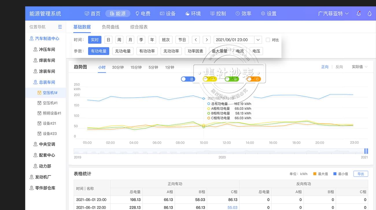 能源管理系统-基础数据