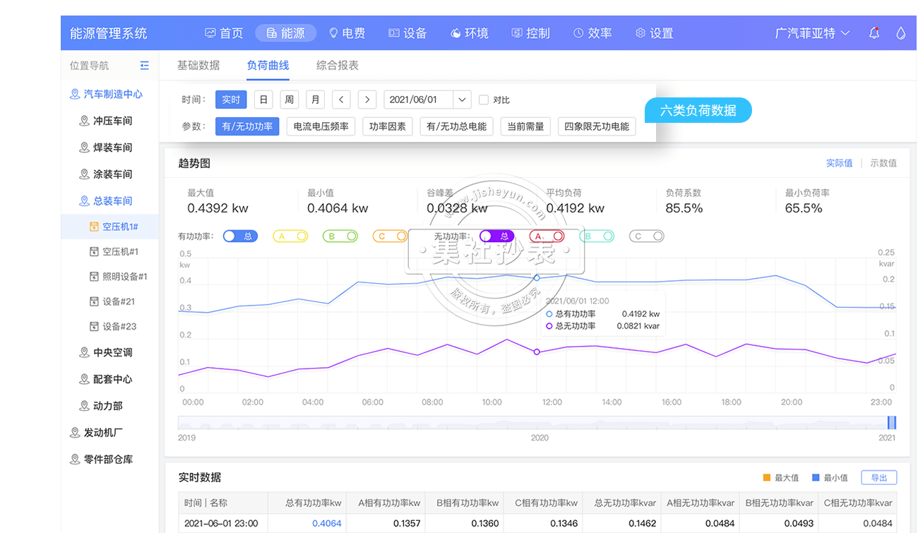 能源管理系统-负荷曲线