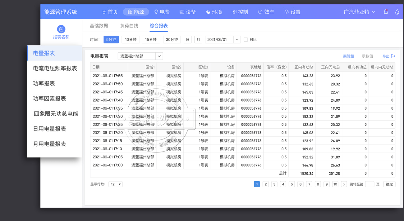 能源管理系统-综合报表