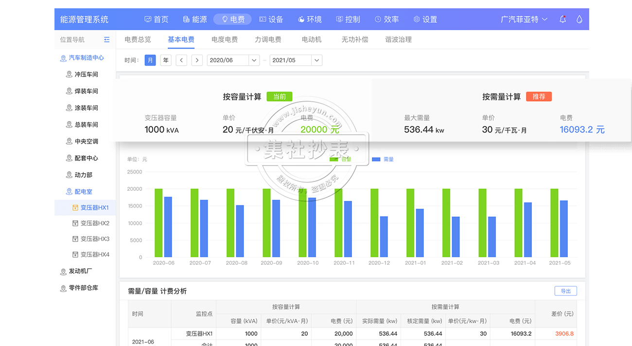 能源管理系统-基本电费