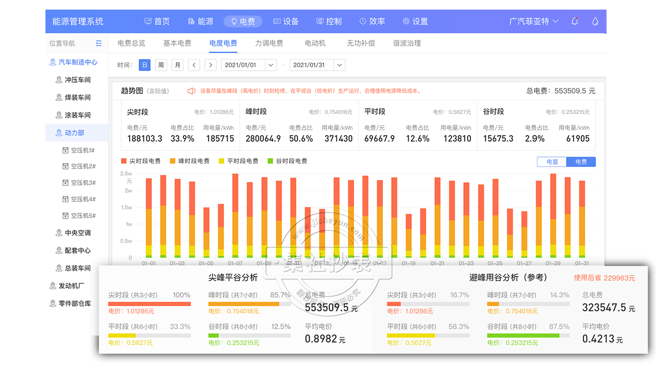 能源管理系统-电度电费