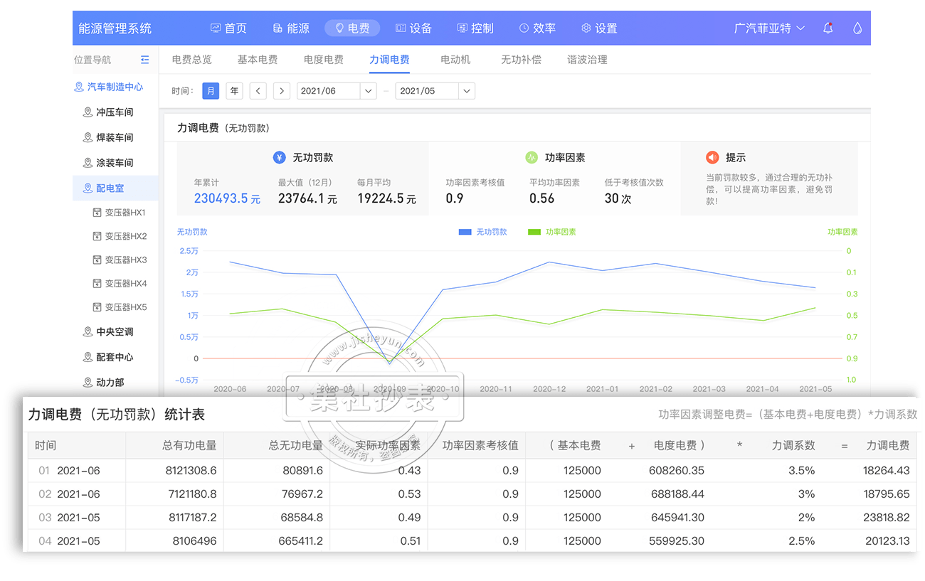 能源管理系统-力调电费