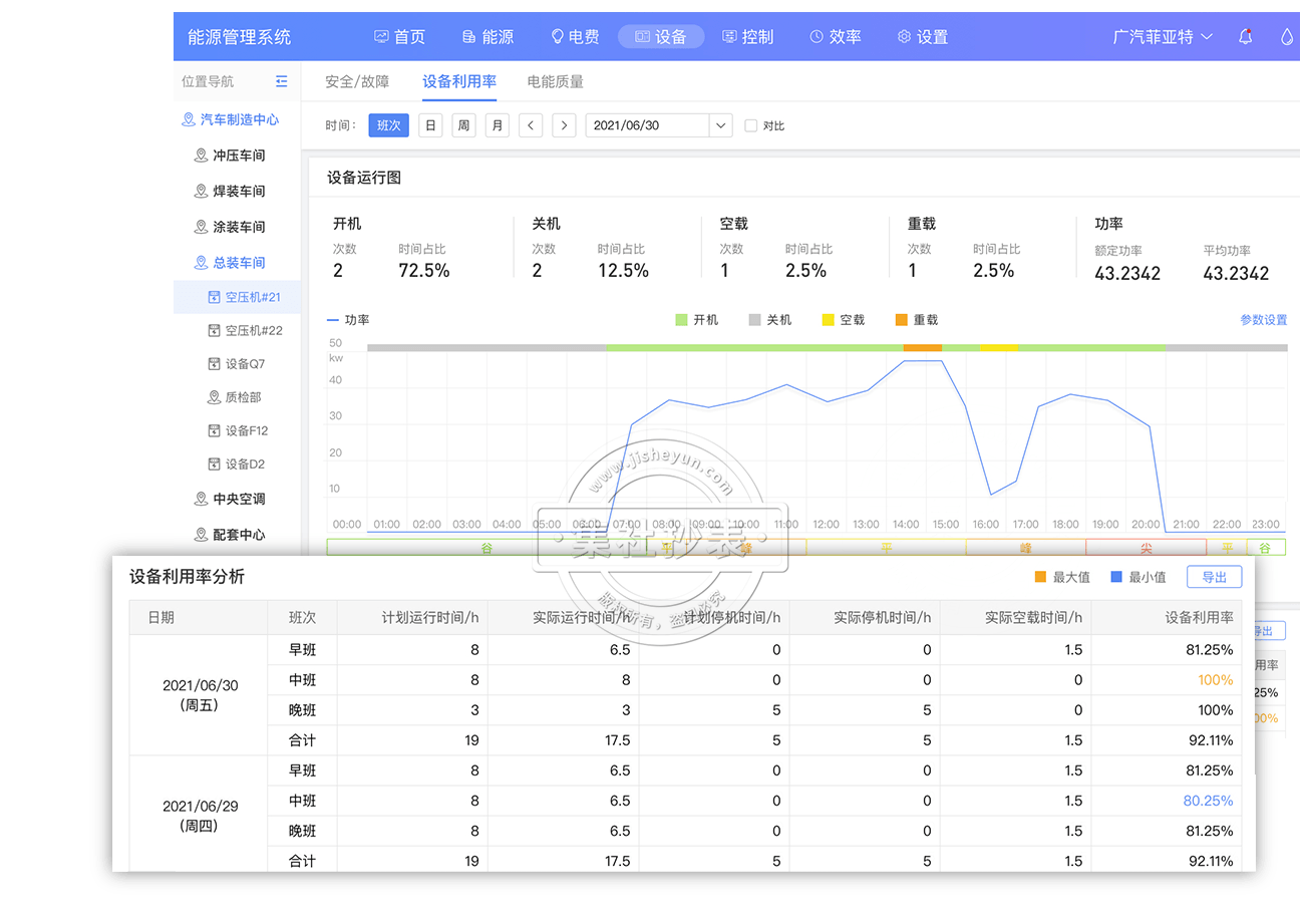 能源管理系统-设备利用率
