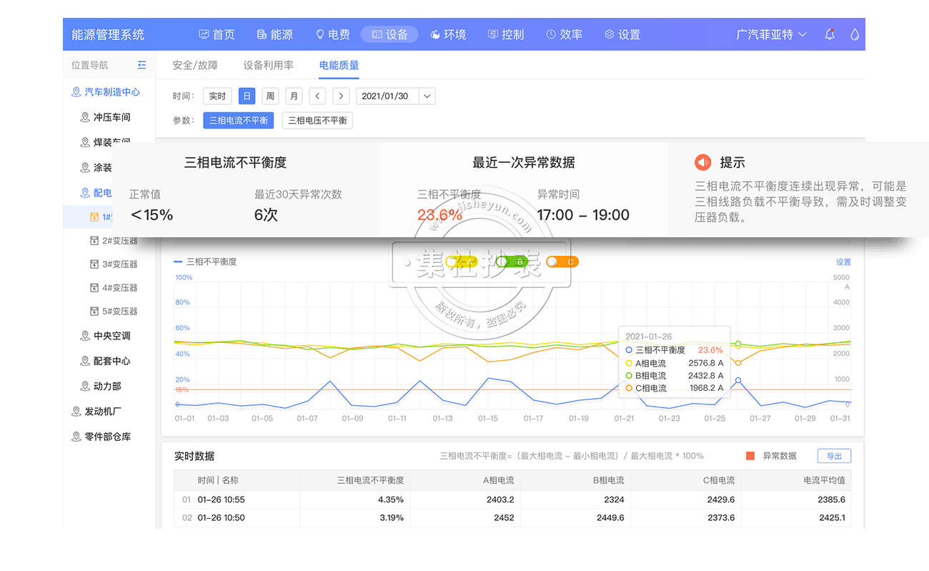 能源管理系统-电能质量