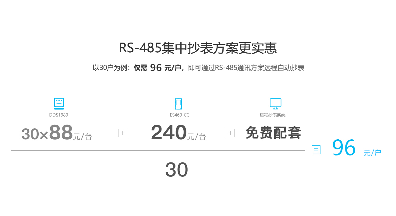 RS485通讯方案报价