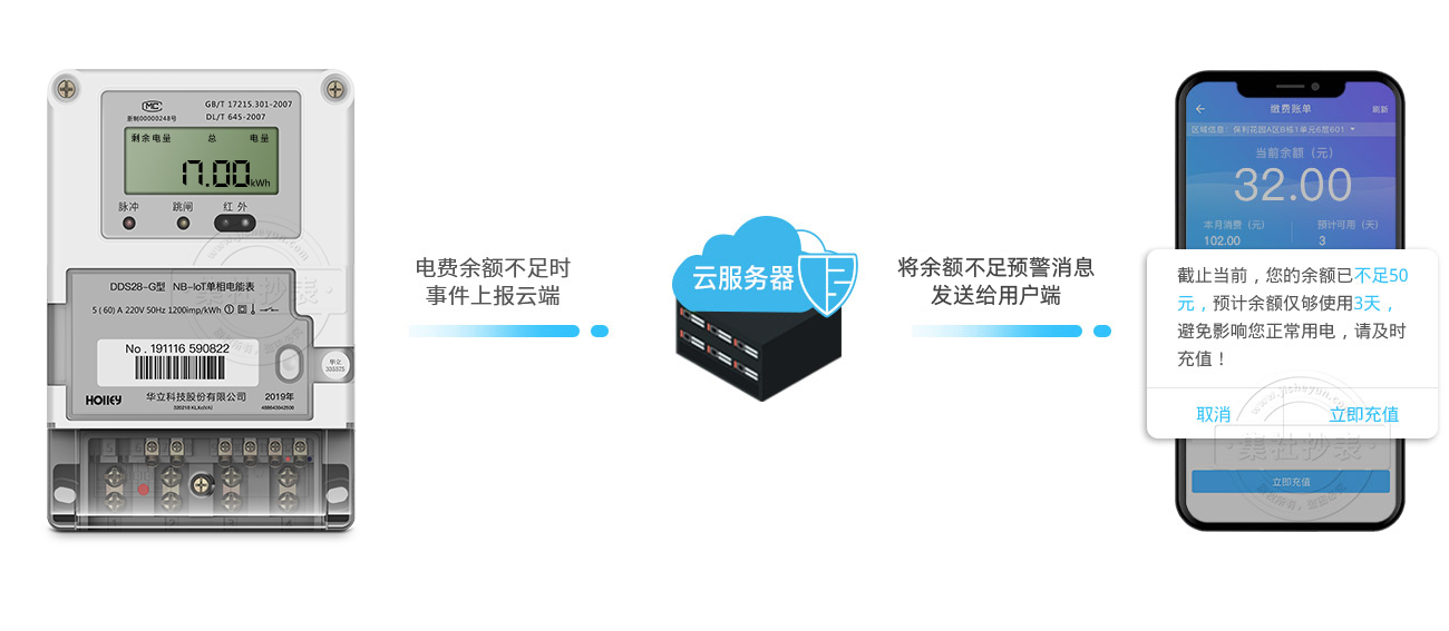 余额不足通知原理