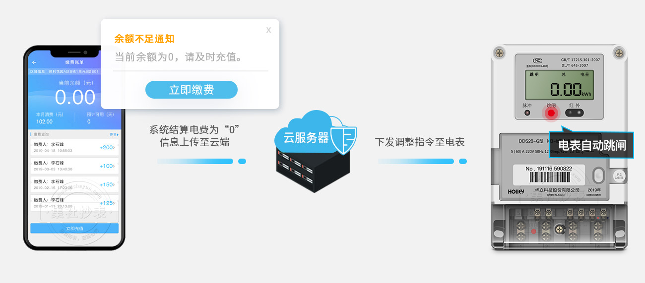 跳闸原理