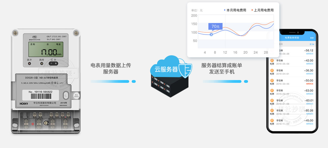 电费计算原理