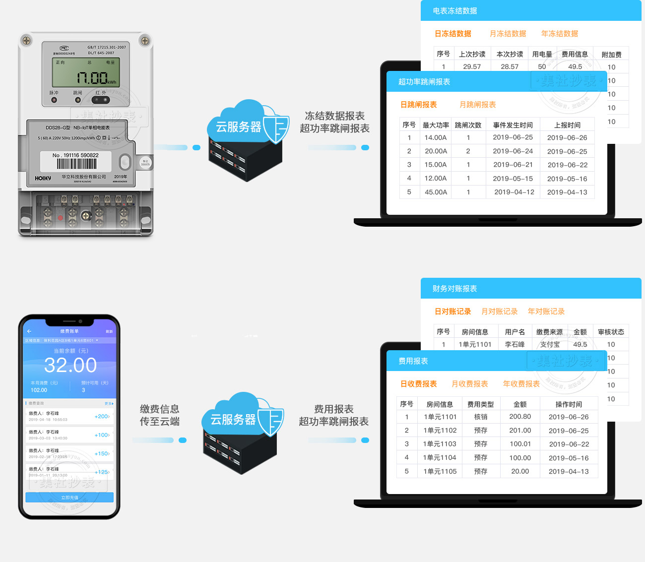 数据报表功能